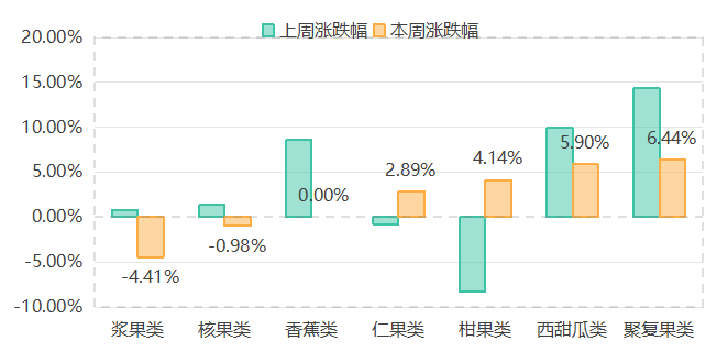 南大堡市场水果价格指数波动上涨（2025年3月21日）(图3)