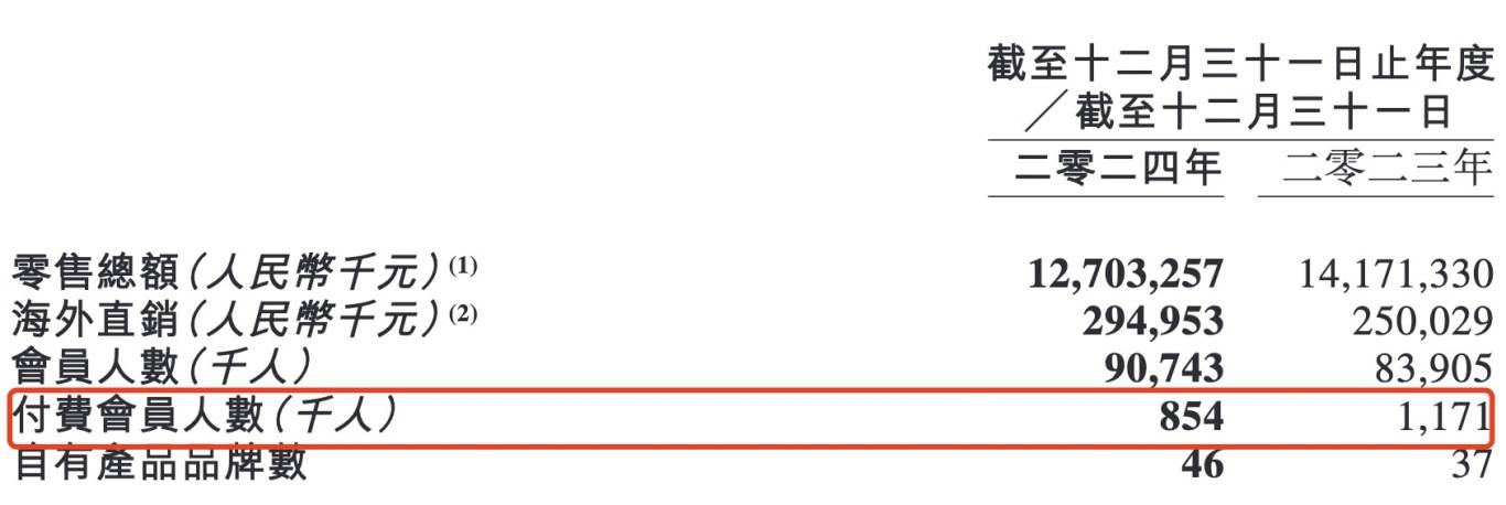 百果园“大败局ope体育APP”(图2)