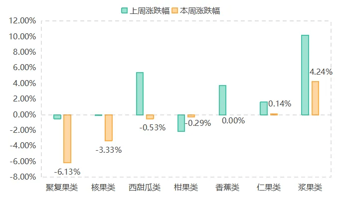 南大堡市场ope体育官网水果价格指数稳中有升（2025年4月4日）(图3)