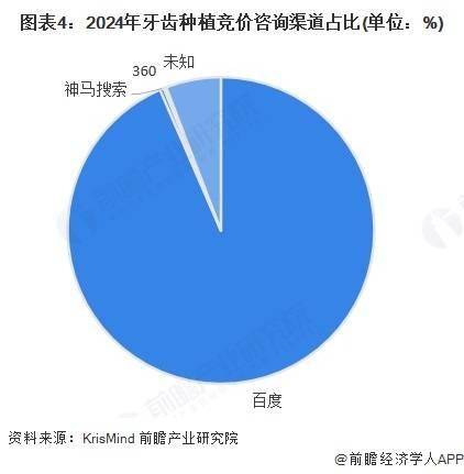 2025年中国口腔医疗行业用户画像分析 口腔医疗消费持续年轻化【组图】(图2)