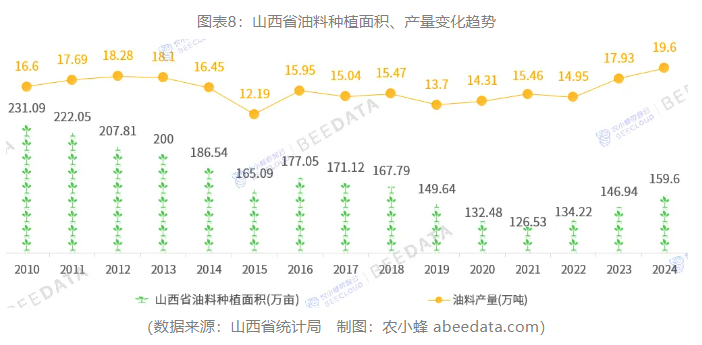一文读懂山西省农作物种植产业概况(图8)