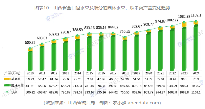 一文读懂山西省农作物种植产业概况(图10)