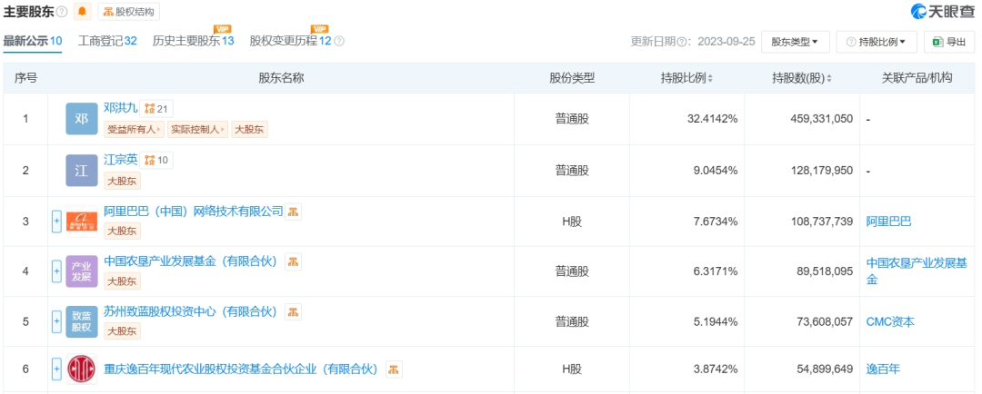 洪九果品暴雷谁把“水果第一股”推入深渊？(图5)