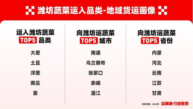 潍坊蔬菜收货量哪个省最大？来寿光菜博会现场洞察蔬菜生意经(图3)