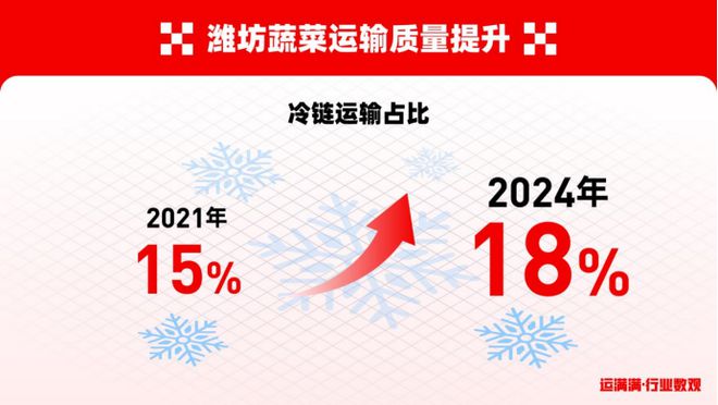 潍坊蔬菜收货量哪个省最大？来寿光菜博会现场洞察蔬菜生意经(图4)
