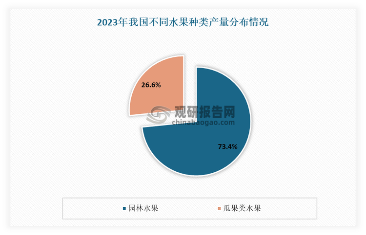 我国水果行业供需分析：产量稳定增长 消费降级下高端水果市场表现不及预期ope体育官网(图2)