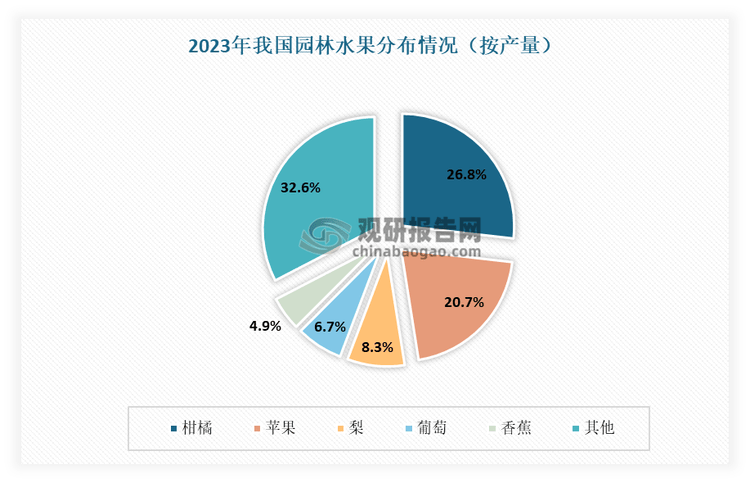 我国水果行业供需分析：产量稳定增长 消费降级下高端水果市场表现不及预期ope体育官网(图4)