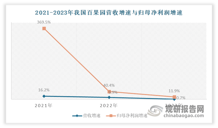 我国水果行业供需分析：产量稳定增长 消费降级下高端水果市场表现不及预期ope体育官网(图6)