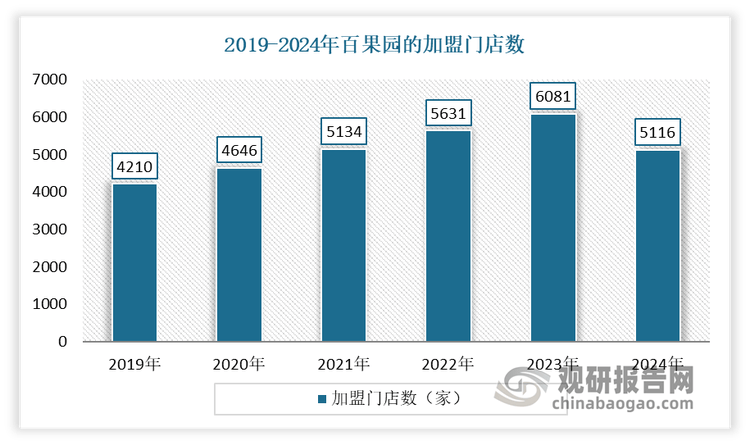 我国水果行业供需分析：产量稳定增长 消费降级下高端水果市场表现不及预期ope体育官网(图7)