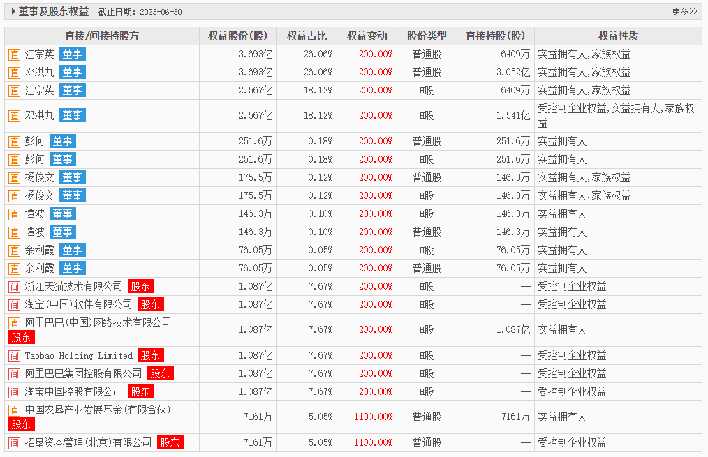 高管被“一锅端”600亿“水果大王”突然 深度(图2)