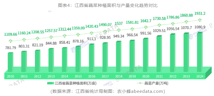 ope体育官网一文读懂江西省农业种植产业概况：面积产量品类结构产区分布(图4)