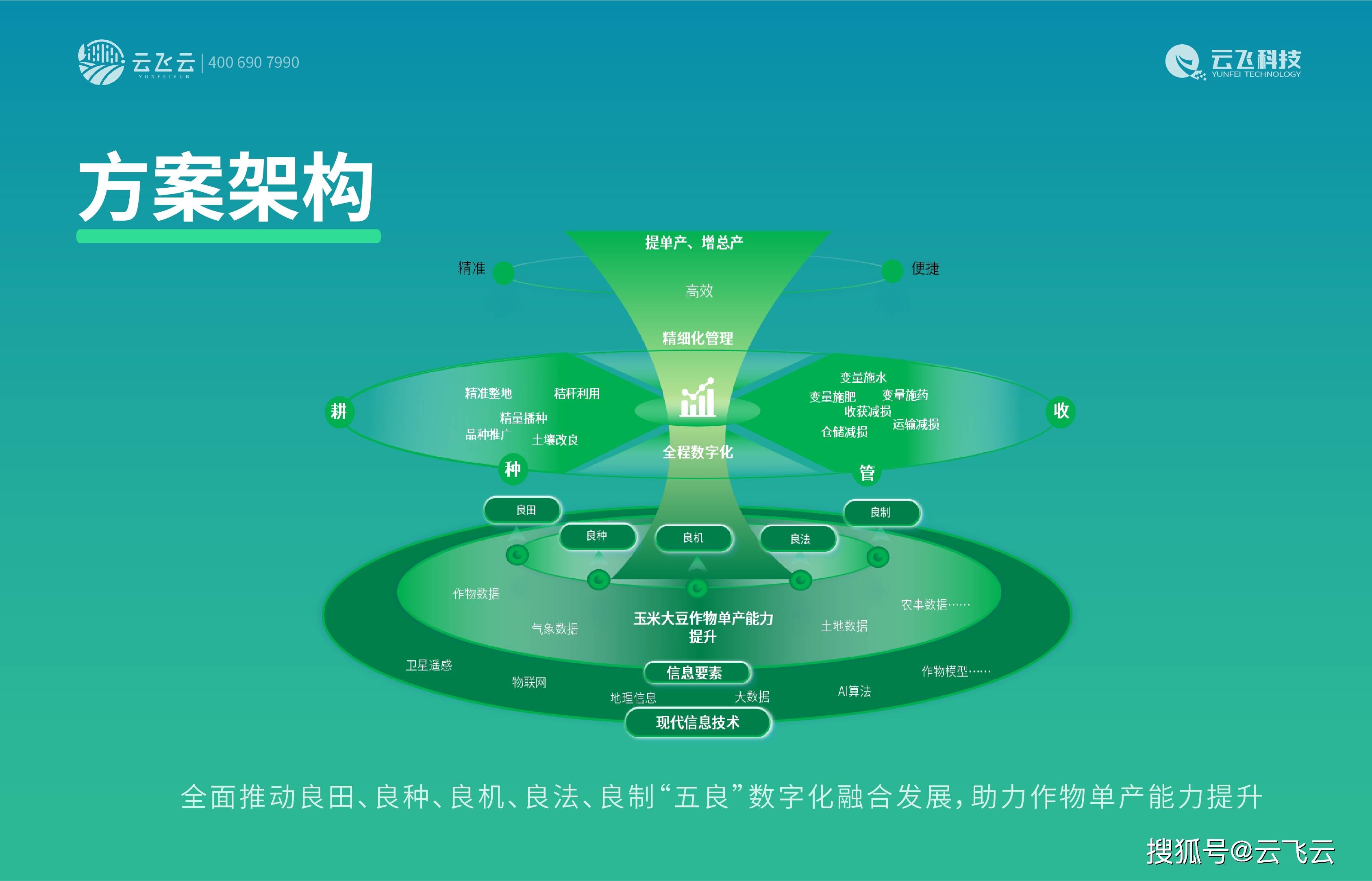 ‌标准化种ope体育网址植流程：单产能力提升的‘傻瓜式’操作指南(图2)