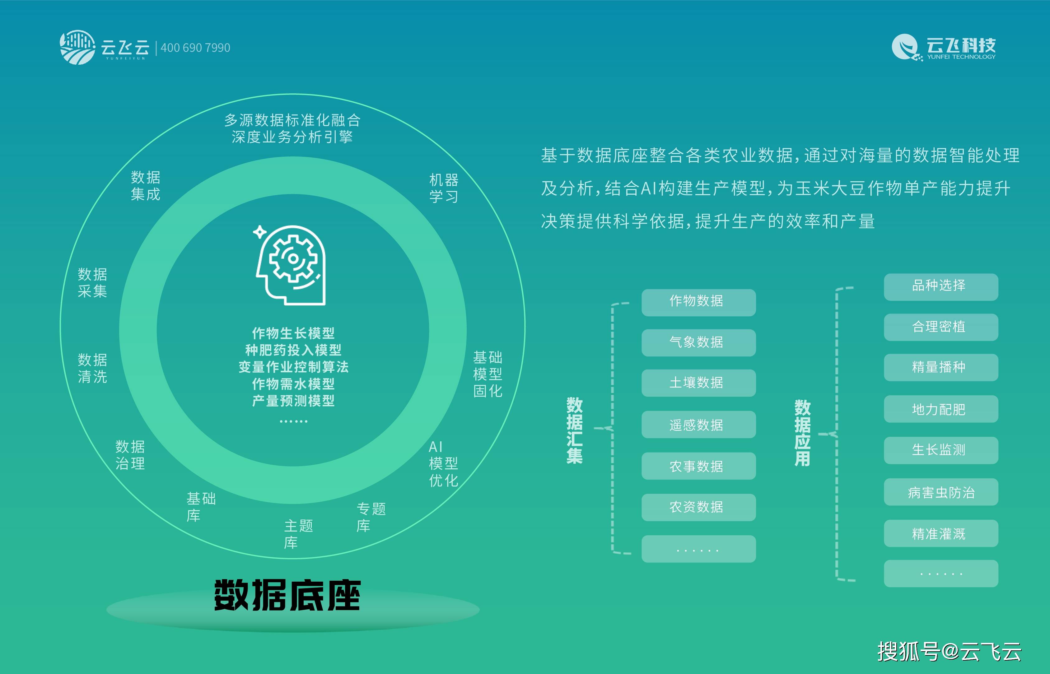 ‌标准化种ope体育网址植流程：单产能力提升的‘傻瓜式’操作指南(图4)