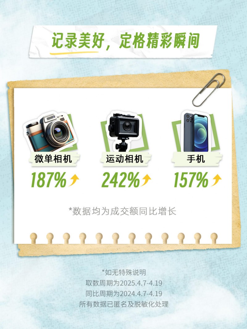 ope体育下载五一将至抖音电商防晒装备成交额增长超4倍芒果成户外水果人气王(图4)