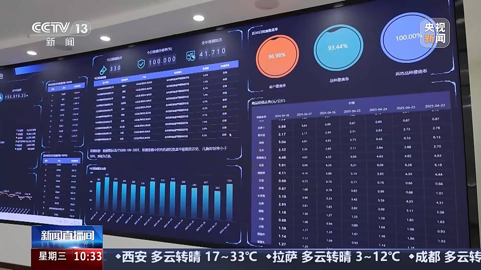 ope体育入口供应充足 品种丰富 价格稳定 五一假期“菜篮子”供应有保障(图3)